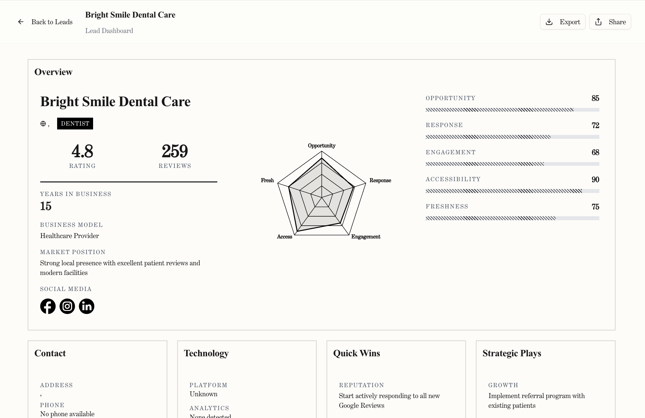 Lead dashboard showing detailed business profile with scoring metrics and strategic recommendations